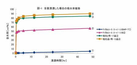 吸水量